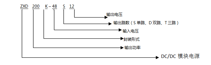 DC-DC模塊電源120W-200W